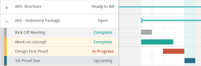 FunctionFox product image showing the display of the Gantt Chart when expanding a project