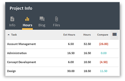 FunctionFox product image view of project hours layer.